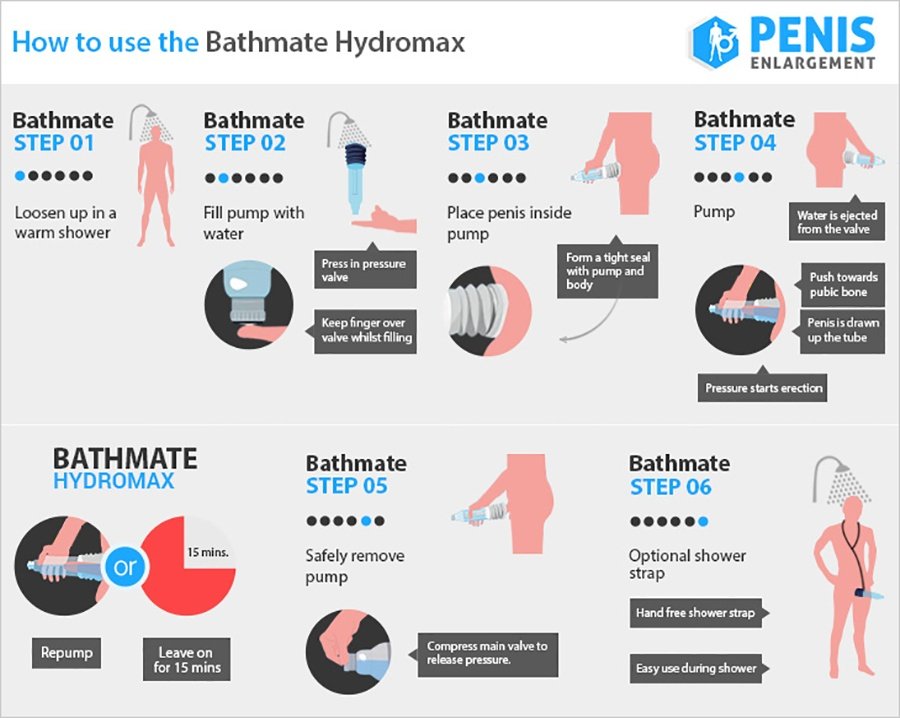 hydromax-how-to-use