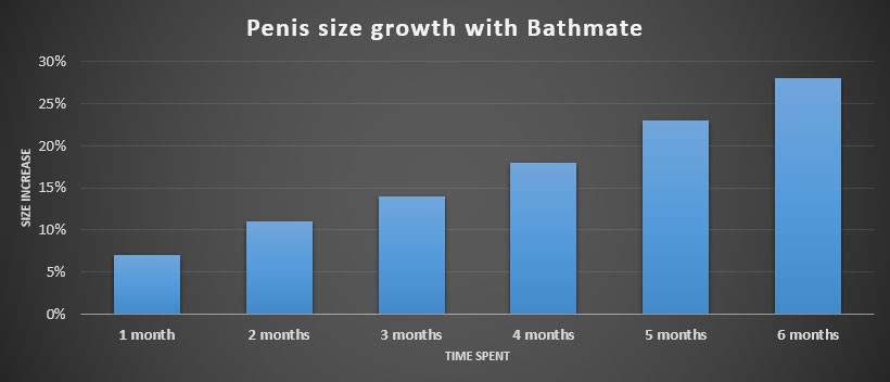 bathmate-hydropump-real-results-users-reviews