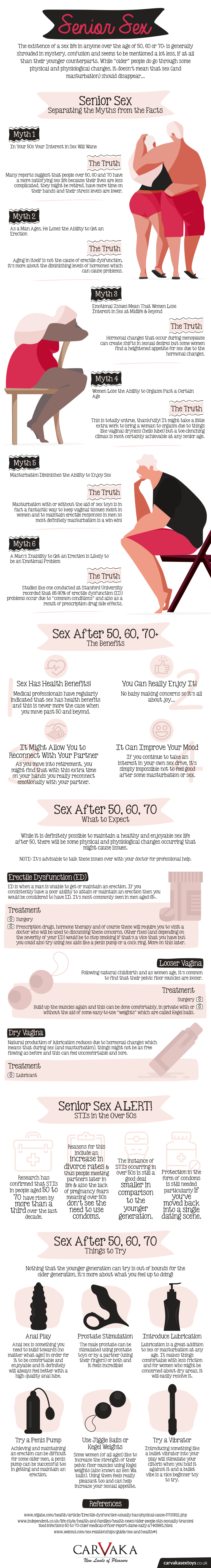 Senior-male-female-Sex-life-Infographic